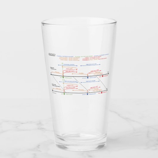 Verre de pinte (Devant)