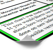 Verschillende Ticks- en Infectieschema Poster (Hoek)