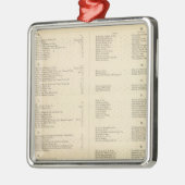 Verso Title Page Colton's American Atlas Metalen Ornament (Links)