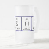 Verspreid periodiek woord van mok (Voorkant rechts)