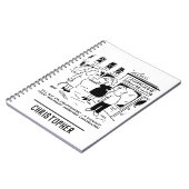 Vertrouwelijke begeleiding, geen annulering notitieboek (Linkerzijde)