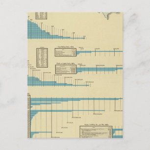 Vervoer per spoor briefkaart