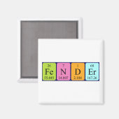 Verzender periodieke tabelnaam magneet (Voorkant / Achterkant)