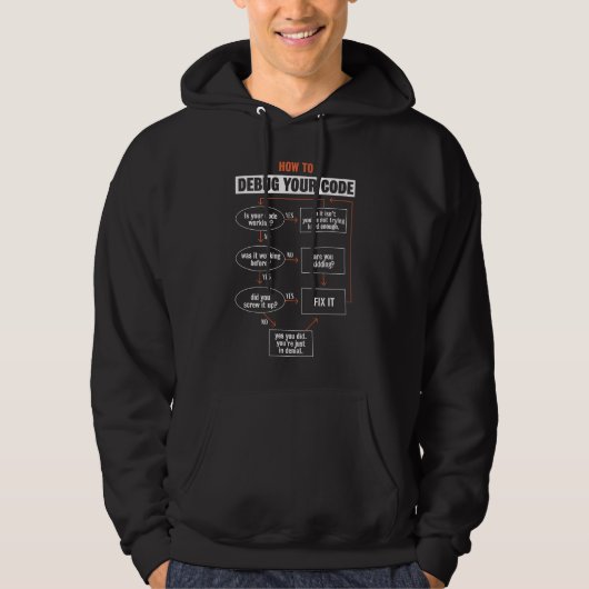 Veste À Capuche Comment déboguer votre code - Programmer Cadeau (Devant)