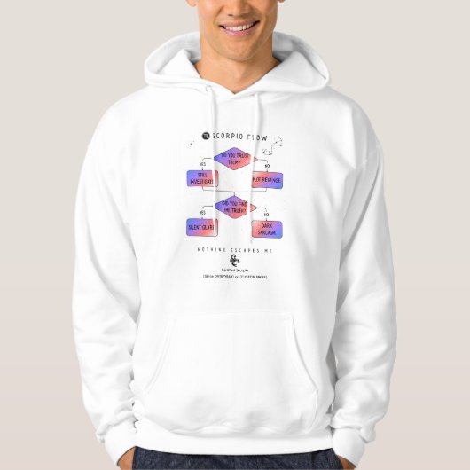 Veste À Capuche Graphique de flux Scorpio - Funny Zodiac Astrology (Devant)