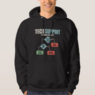 Veste À Capuche Organigramme de soutien technique humour service d