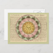 Vicissitude of Seasons Expliqué - Carte détaillée (Devant / Derrière)