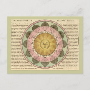 Vicissitude of Seasons Expliqué - Carte détaillée