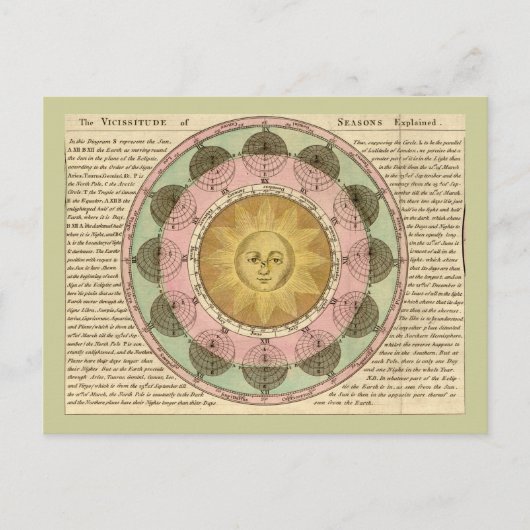 Vicissitude of Seasons Expliqué - Carte détaillée (Devant)