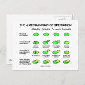 Vier specificatiemechanismen (evolutie) briefkaart (Voorkant / Achterkant)