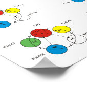 Vijf elementen Acupunctie-Poster Poster (Hoek)
