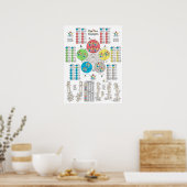 Vijf elementen van het Poster van de Acupunctuur P (Keuken)