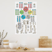 Vijf elementen van het Poster van de Acupunctuur P (Keuken)