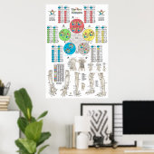 Vijf elementen van het Poster van de Acupunctuur P (Thuiskantoor)
