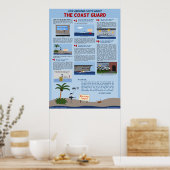 "Vijf Geweldige feiten over het Poster van de kust (Keuken)