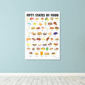 VIJFTIG STATEN VAN LEVENSMIDDELEN Verenigde Staten Canvas Afdruk (Insitu (Houten vloer))