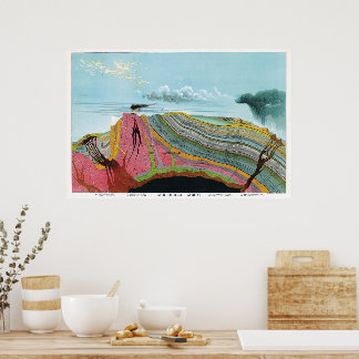 Vintage 1893 Geologische kaart Poster