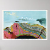 Vintage 1893 Geologische kaart Poster (Voorkant)