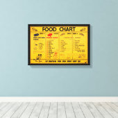 Vintage Canvas Food Chart (Insitu (Houten vloer))