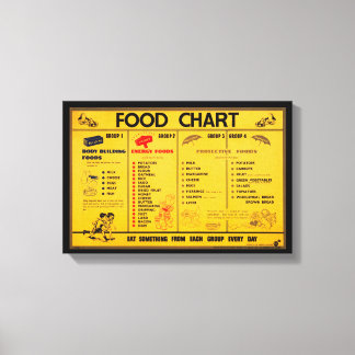 Vintage Canvas Food Chart