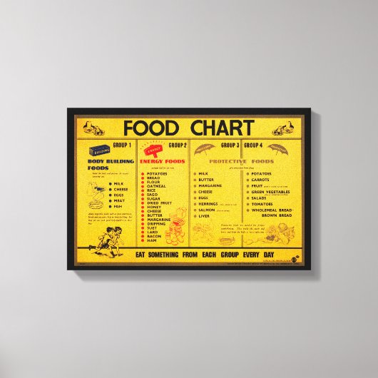 Vintage Canvas Food Chart (Voorkant)