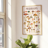 Vintage Paddenstoelenkaart Muur Kunst Poster