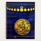 Vintage Phases of the Moon Saturn Jupiter Venus (Devant)