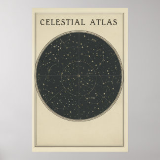 Vintage Solar System Diagram  Poster