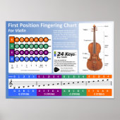 Violin Fingering Chart Poster (Voorkant)