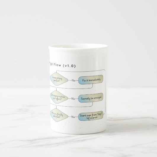 Virgo Flow Chart - Grappig sterrenbeeld Porselein Kop (Voorkant)