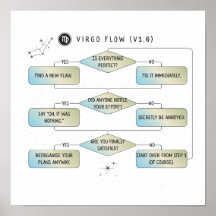 Virgo Flow Chart - Grappig sterrenbeeld