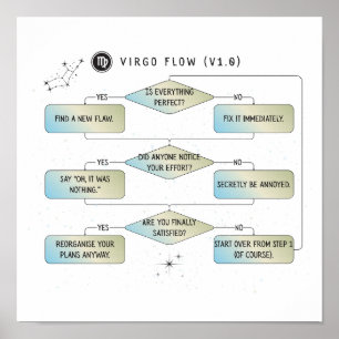 Virgo Flow Chart - Grappig sterrenbeeld Poster