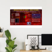 Virgo Sign - 666 Star Field 2 Poster (Thuiskantoor)