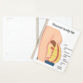 Visceraal lichaamsvet planner (Display)