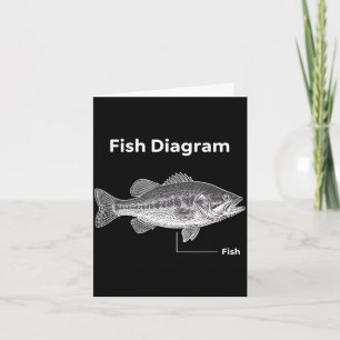 Visdiagram vissen baars diagram hengelaar kaart