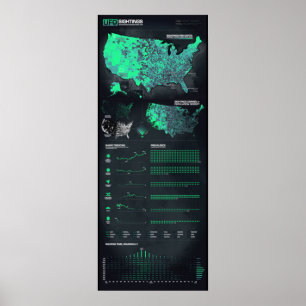 Visées Infographic 12" d'UFO x 30" affiche grande