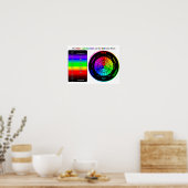 Visible Light Spectrum and RGB Color Wheel Poster (Cuisine)