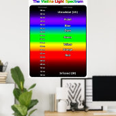 Visible Light Spectrum Poster (Bureau à domicile)