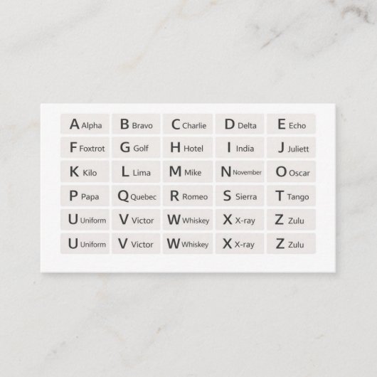 Visite Alphabet phonétique Carte de référence rapide, En (Devant)