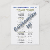 Visite Carte en ligne de portefeuille de copain de (Dos)