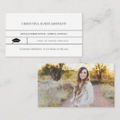 Visite Insertion de carte nominative d'obtention du (Devant / Derrière)