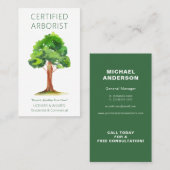 Visitekaartje (Voorkant / Achterkant)