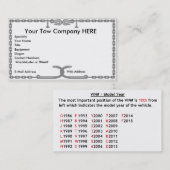 Visitekaartje met twee ketens (Voorkant / Achterkant)