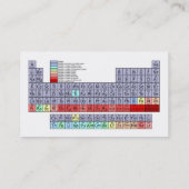 Visitekaartjes voor wetenschapsdocenten (Achterkant)