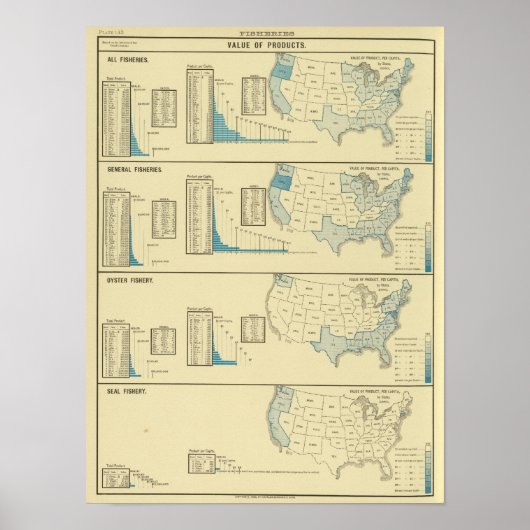 Visserij Poster (Voorkant)