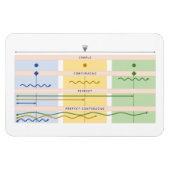 Visual Verb Chart Magneet (Horizontaal)