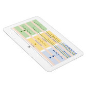 Visual Verb Chart Magneet (Rechterzijde)