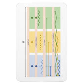 Visual Verb Chart Magneet (Verticaal)