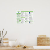 Visualisation des données avec gplot2 Poster (Cuisine)