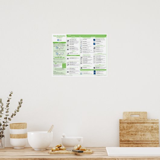 Visualisation des données avec gplot2 Poster (Cuisine)